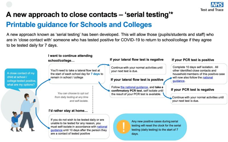 What Is Serial Testing